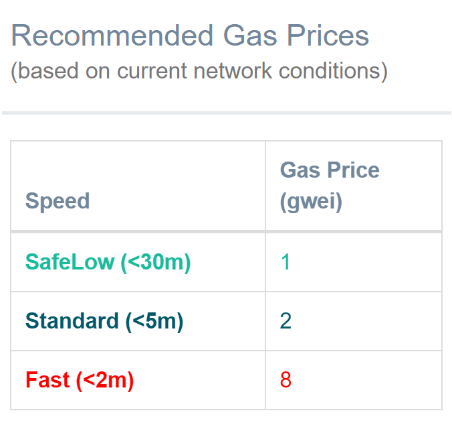 gas, gas limit, gas price, ethereum, ETH