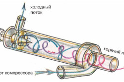 Схема гидровихревого теплогенератора.
