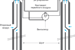 Схема эжекционной системы вентиляции