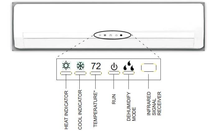 York Air Conditioner Error Codes