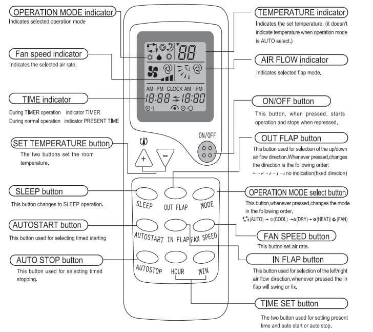 Unionaire Air Conditioner Remote Control