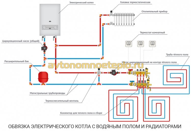 Схема монтажа теплого водяного пола от котла