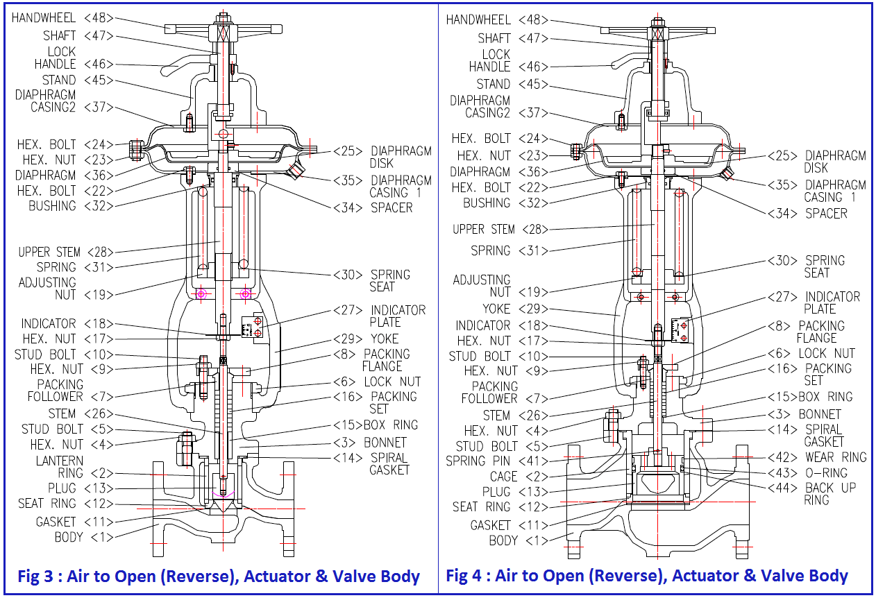 Control Valve Air to Open type