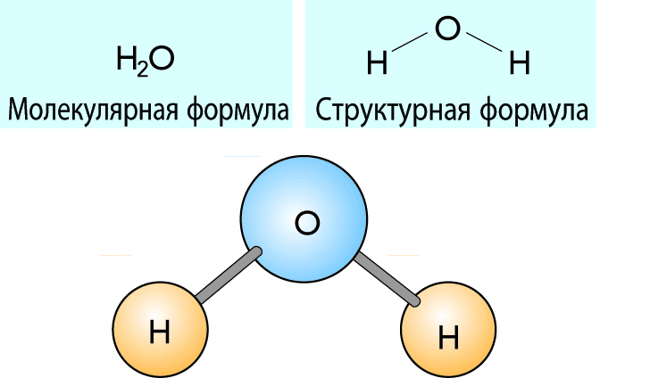 Схема h2o химия