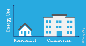 save on energy bills with solar