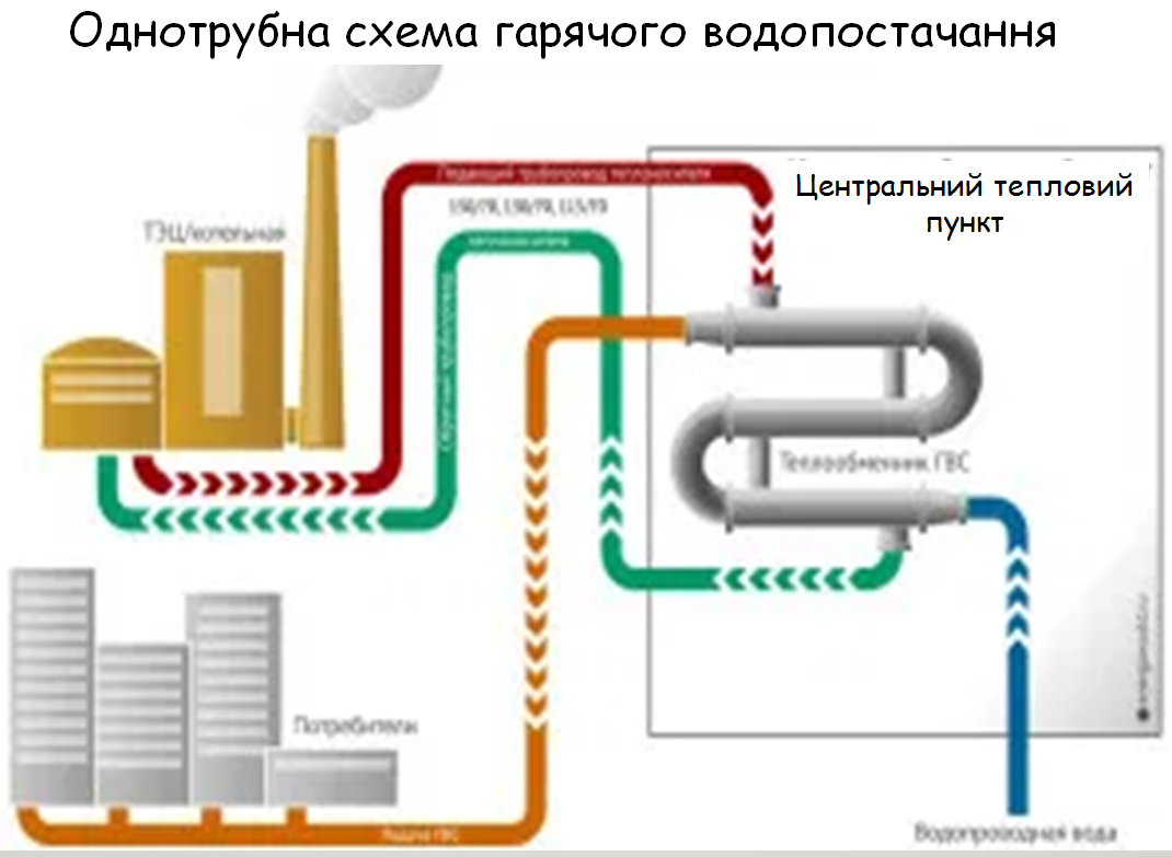 Схема гвс в многоквартирном доме