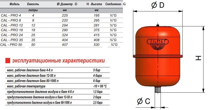 Размер бака у соляриса