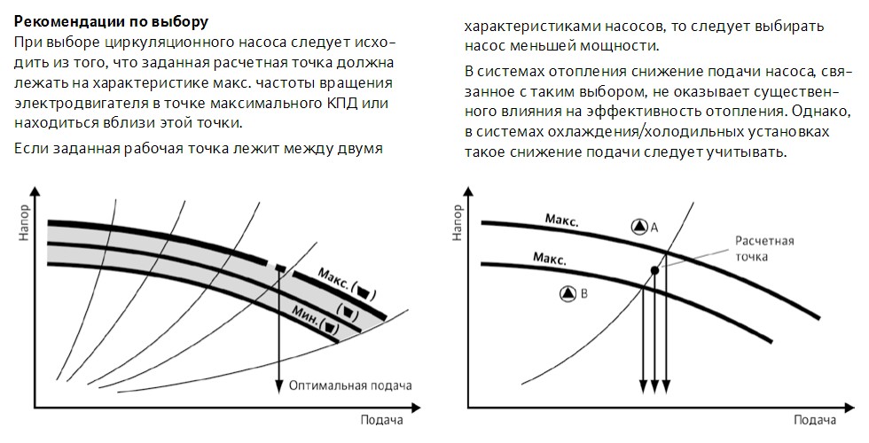 Рекомендации Wilo