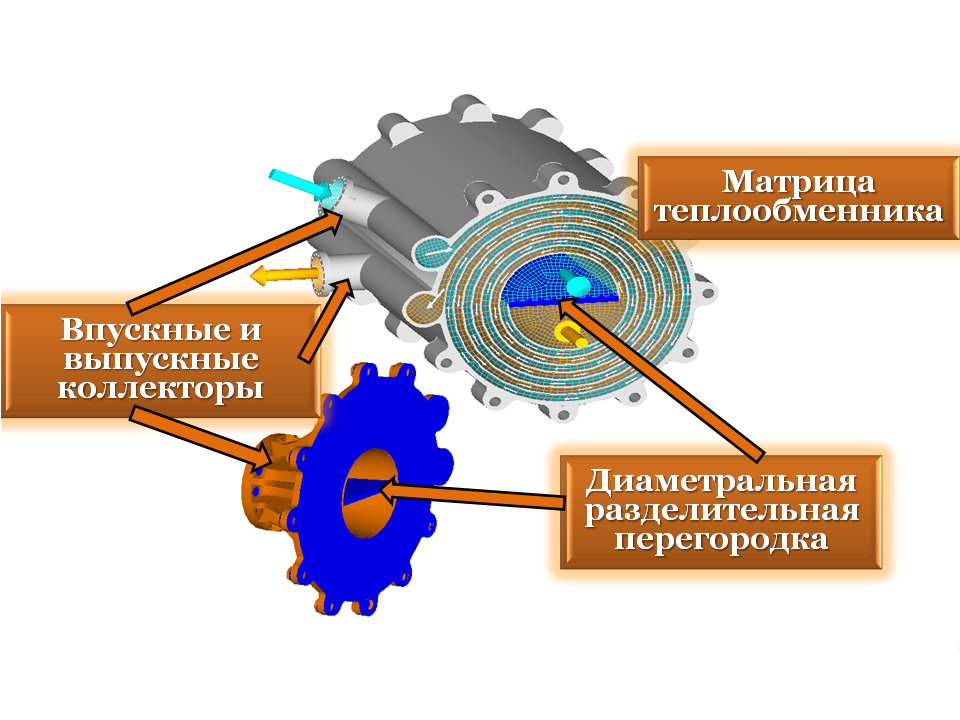 Спиральные теплообменники презентация