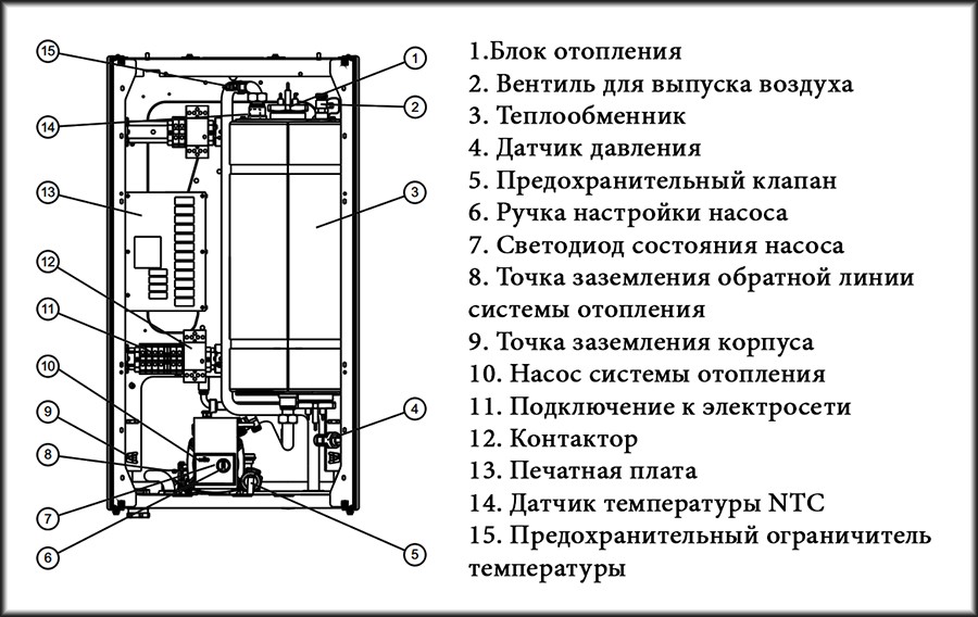 Протерм скат схема