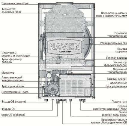 Конструкция газового котла настенного типа Конструкция газового котла настенного типа