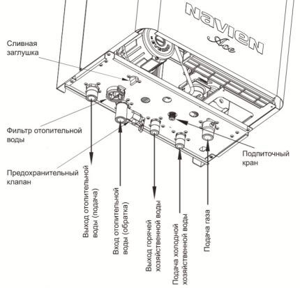 Функциональные узлы газового котла Функциональные узлы газового котла