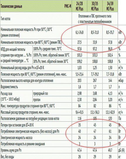Техническая документация с характеристиками газового котла Технический паспорт газового котла