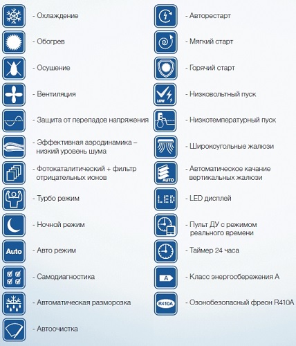 Обозначения на кондиционере