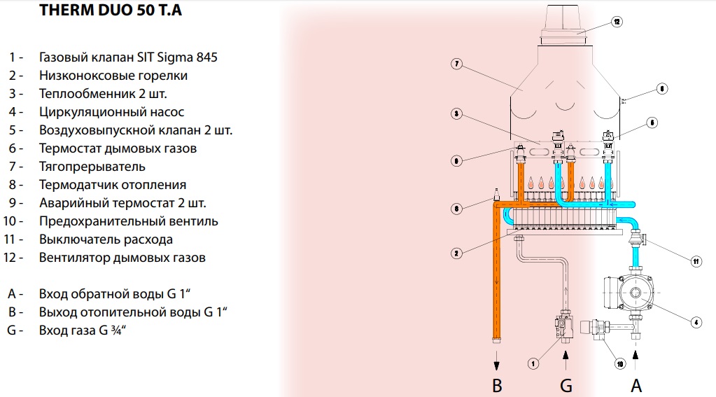 Взрывные чертежи thermona