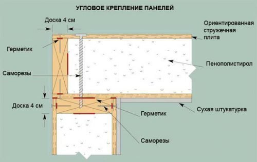 Монтаж СИП панелей