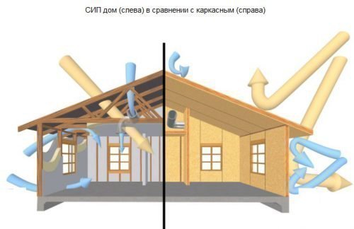 Вентиляция в домах