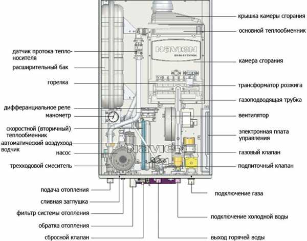 Схема Подключения Котла Навьен – Газовый Котел Навьен - Инструкция.