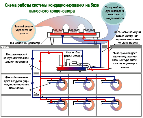 Конденсатор связи принцип работы