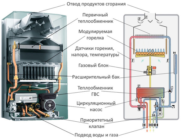 Как включить газовый котел хонор