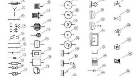 Электромагнитный клапан условное обозначение