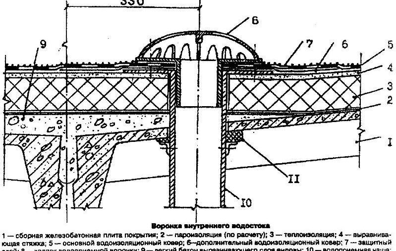 План плоской кровли с внутренним водостоком чертеж