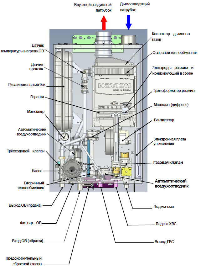 Газовый клапан навьен неисправности