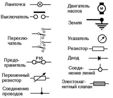 Как часто должна проводиться проверка электрических схем