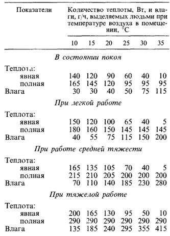 Ид диаграмма онлайн