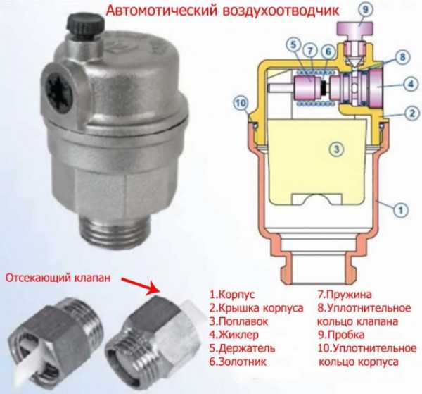 Как развоздушить машину