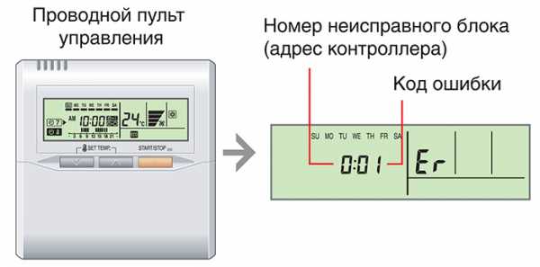 Процессор не реагирует на пульт