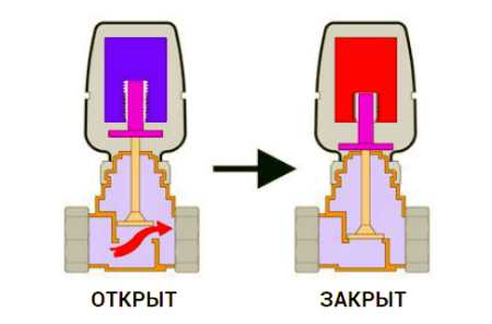 Что такое kv клапана