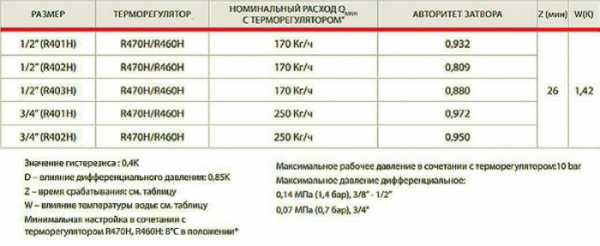 Пропускная способность регулирующего клапана