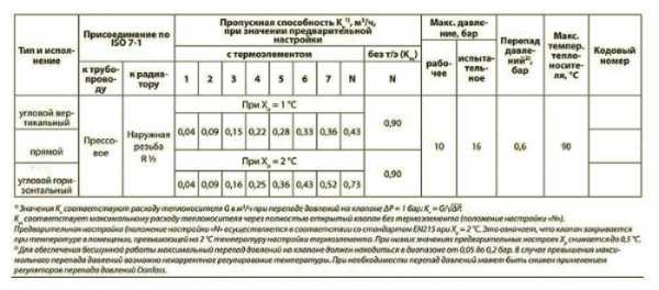 Пропускная способность клапана формула