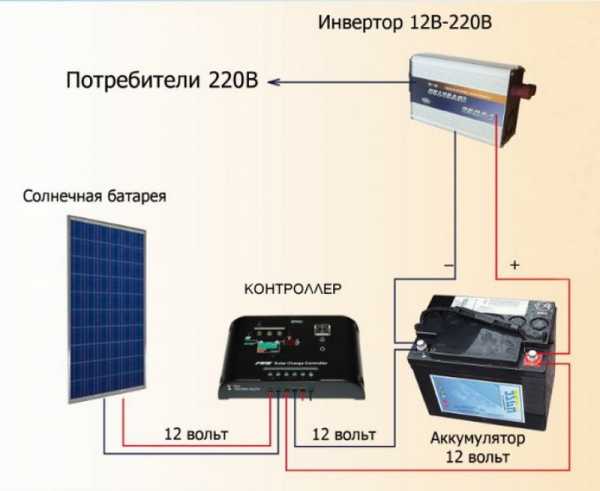 Аккумулятор для солнечной станции