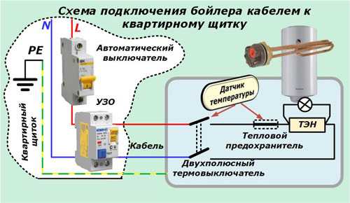 Подключение полотенцесушителя через эксцентрики