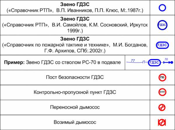 Обозначение пожарного гидранта на плане