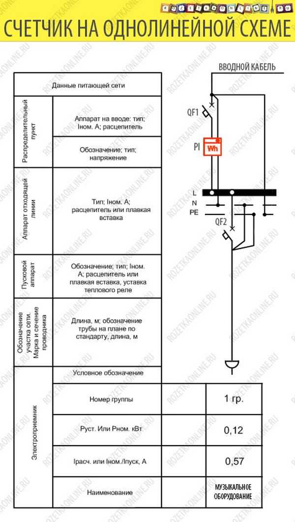 Обозначение счетчика на схеме