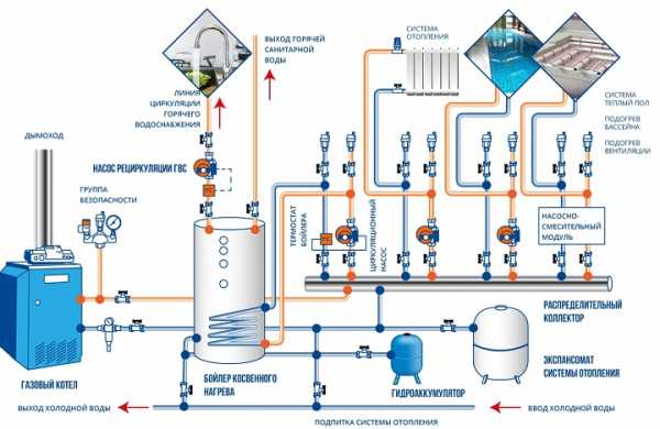 Схема горячей воды в частном доме для бойлера рециркуляция