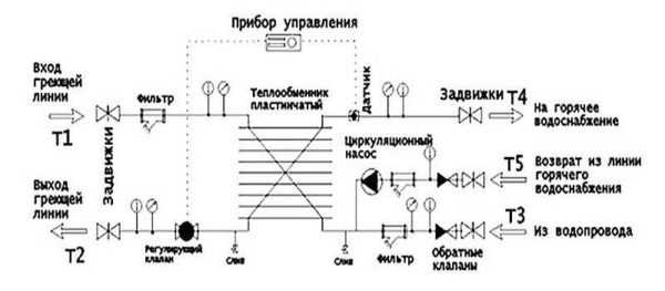 Обвязка теплообменника гвс с циркуляционным насосом схема