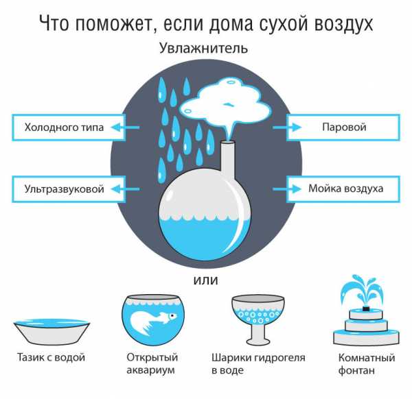 Как рисовать воздух в фотошопе