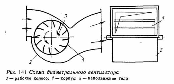 Диаметр шкива вентилятора